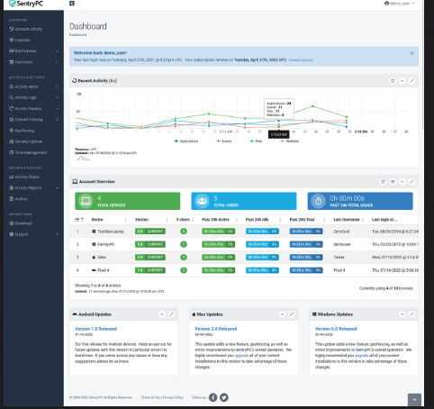 monitoring features