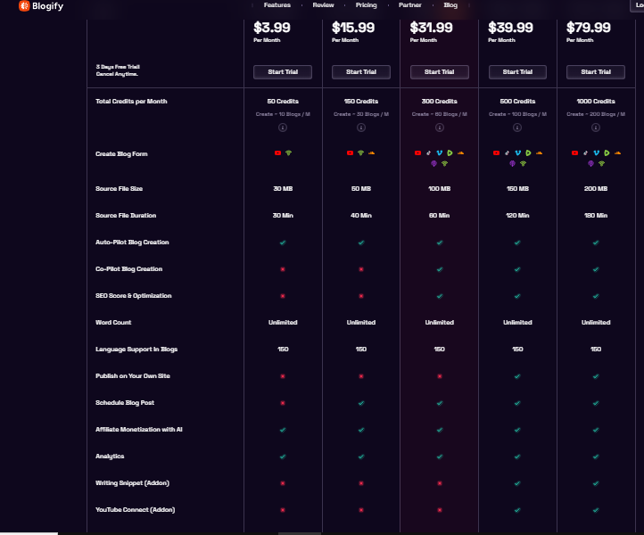 pricing of blogify